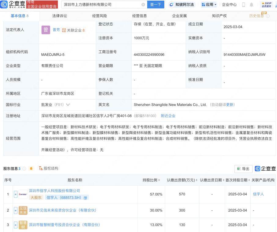 信宇人攜手合作伙伴共創(chuàng)新材料公司，聚焦新型膜材料研發(fā)與應(yīng)用